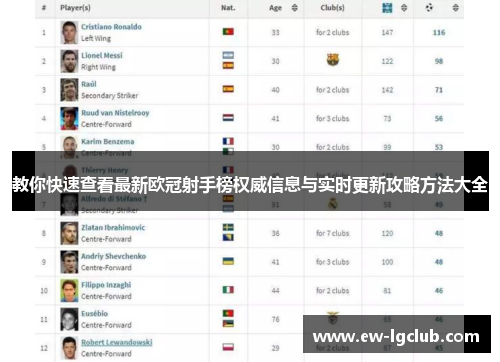 教你快速查看最新欧冠射手榜权威信息与实时更新攻略方法大全 教你快速查看最新欧冠射手榜权威信息与实时更新攻略方法大全