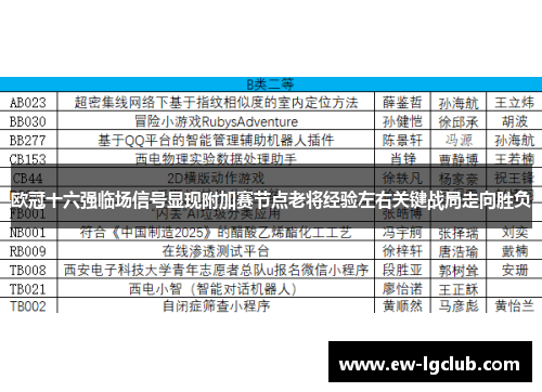 欧冠十六强临场信号显现附加赛节点老将经验左右关键战局走向胜负