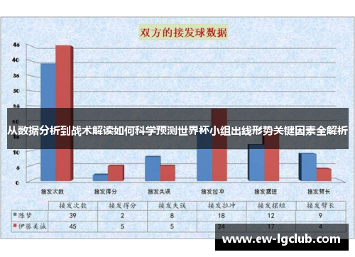 从数据分析到战术解读如何科学预测世界杯小组出线形势关键因素全解析 从数据分析到战术解读如何科学预测世界杯小组出线形势关键因素全解析