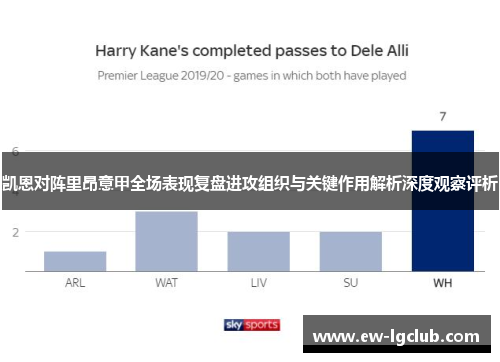 凯恩对阵里昂意甲全场表现复盘进攻组织与关键作用解析深度观察评析 凯恩对阵里昂意甲全场表现复盘进攻组织与关键作用解析深度观察评析