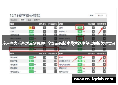 库卢塞夫斯基对阵多特法甲全场表现技术战术深度复盘解析关键贡献