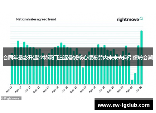 合同年悬念升温沙特豪门追逐曼城核心德布劳内未来去向引爆转会潮
