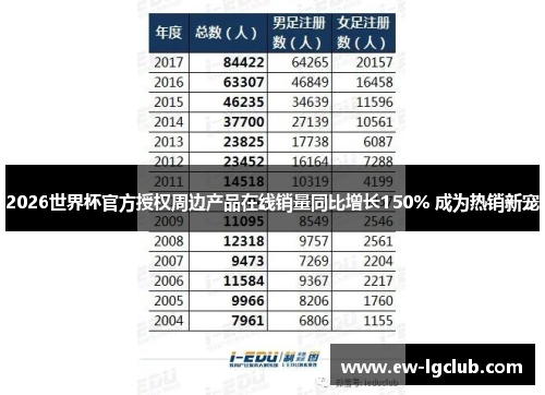 2026世界杯官方授权周边产品在线销量同比增长150% 成为热销新宠 2026世界杯官方授权周边产品在线销量同比增长150% 成为热销新宠