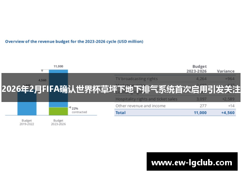 2026年2月FIFA确认世界杯草坪下地下排气系统首次启用引发关注 2026年2月FIFA确认世界杯草坪下地下排气系统首次启用引发关注
