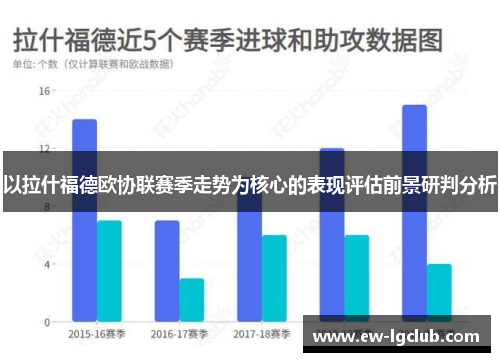 以拉什福德欧协联赛季走势为核心的表现评估前景研判分析