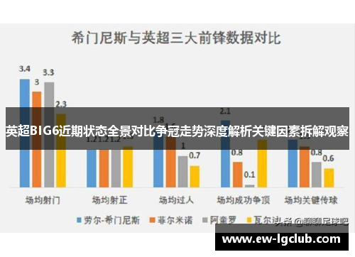 英超BIG6近期状态全景对比争冠走势深度解析关键因素拆解观察 英超BIG6近期状态全景对比争冠走势深度解析关键因素拆解观察